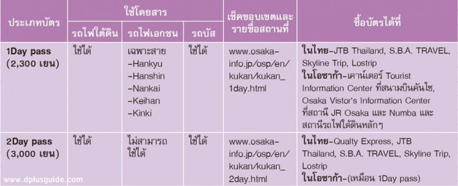 ตรางแยกประเภทบัตร Oaska Amazing Pass