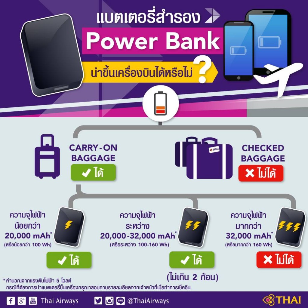 กฏการนำ Power Bank ขึ้นเครื่องบินของการบินไทย พก Power Bank ขึ้นเครื่องบินได้ไหมนะ? รึไม่ได้? เอ๊ะ!...ยังไงดี?