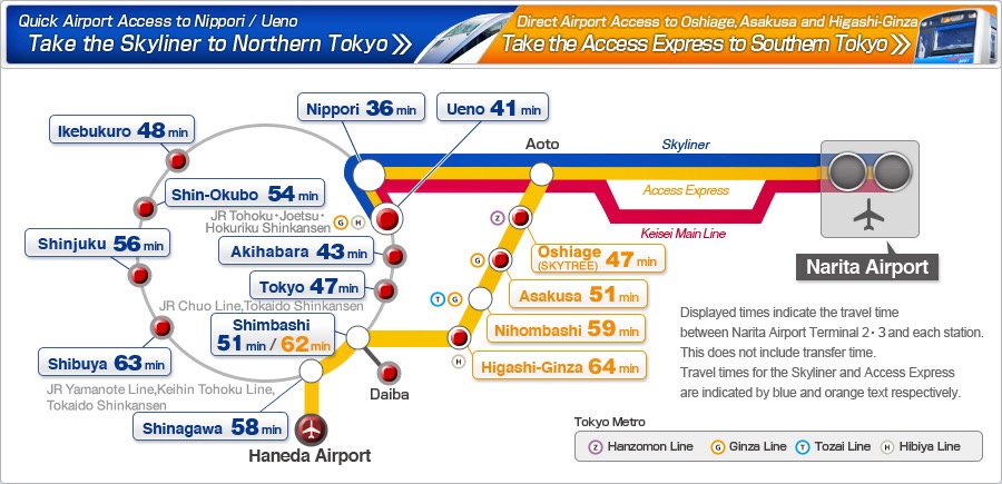 เที่ยวญี่ปุ่น เข้าเมืองด้วยรถไฟ Keisei ทั้งสามแบบคือ Skyliner, Access Express และ Keisei Main Line รถไฟ Keisei ทั้งสามแบบคือ Skyliner, Access Express และ Keisei Main Line