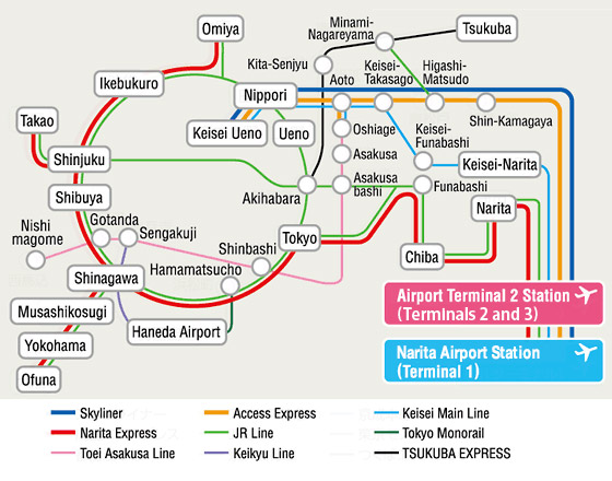 เที่ยวญี่ปุ่น รถไฟสายต่างๆ จากสนามบินนาริตะเข้าเมืองโตเกียว รถไฟสายต่างๆ จากสนามบินนาริตะเข้าเมืองโตเกียว