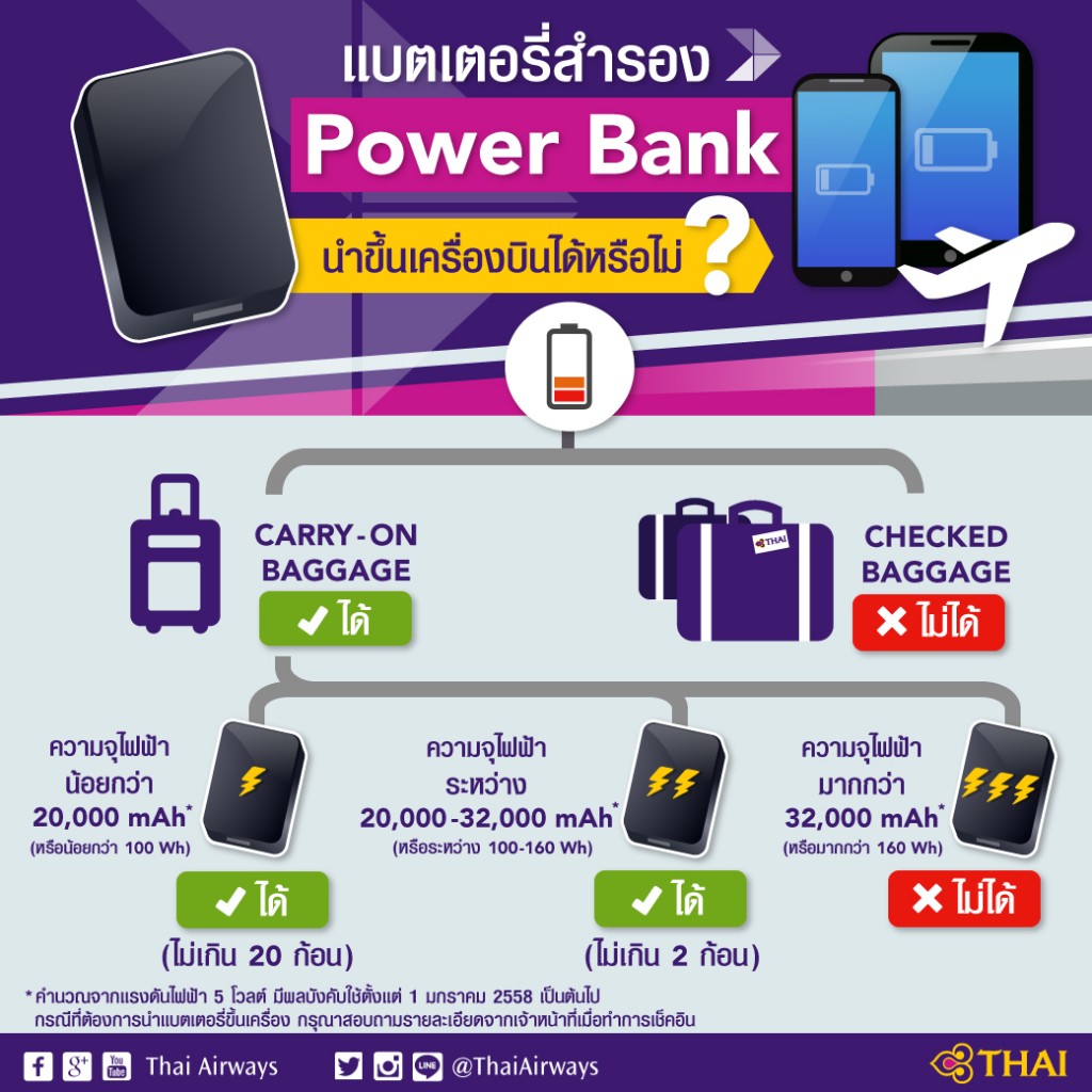 ข้อกำหนดของการบินไทยเรื่อง power bank