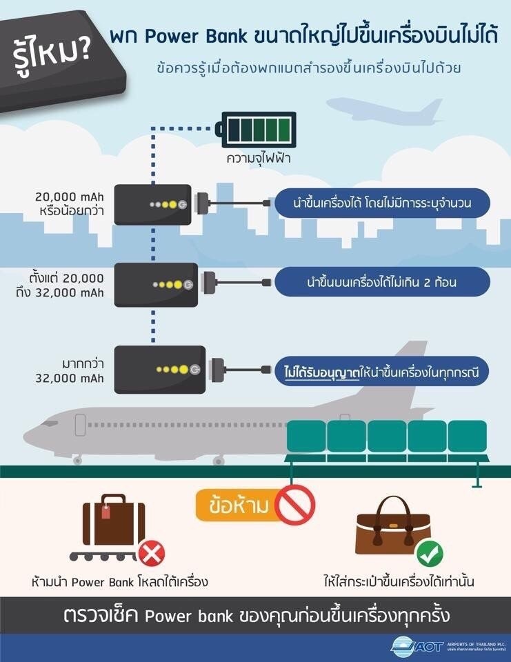 ข้อกำหนดเรื่องแบตสำรองของการท่าอากาศยานแห่งประเทศไทย
