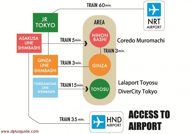 แผนที่การเดินทางไปยังแหล่งรวมความบันเทิงของ Mitsui Fudosan เที่ยวญี่ปุ่นให้สนุกสุดเหวี่ยงกับแหล่งรวมความบันเทิงในเครือ Mitsui Fudosan ที่ TOYOSU, DAIBA และ Ginza (ตอนที่ 2) ตอนจบ