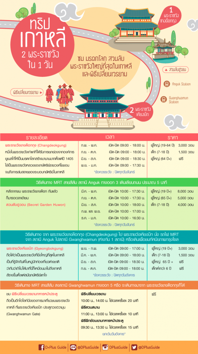 DPlus Guide จัดให้! One Day Trip in Seoul โปรแกรมเที่ยวโซล 2 พระราชวังใน 1 วัน ชิลล์ๆ DPlus Guide จัดให้! One Day Trip in Seoul โปรแกรมเที่ยวโซล 2 พระราชวังใน 1 วัน ชิลล์ๆ