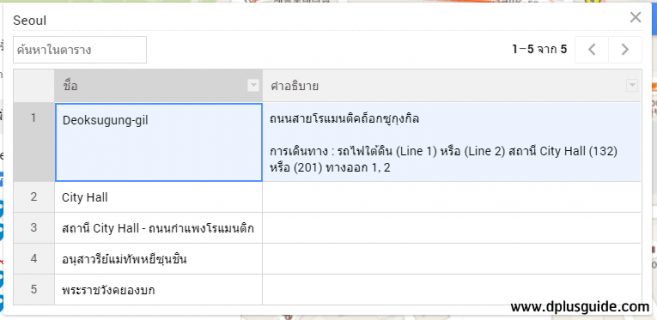 ข้อมูลตารางเส้นทางทั้งหมดของเราค่ะ ข้อมูลตารางเส้นทางทั้งหมดของเราค่ะ
